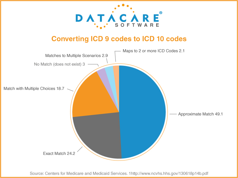 icd10mapping